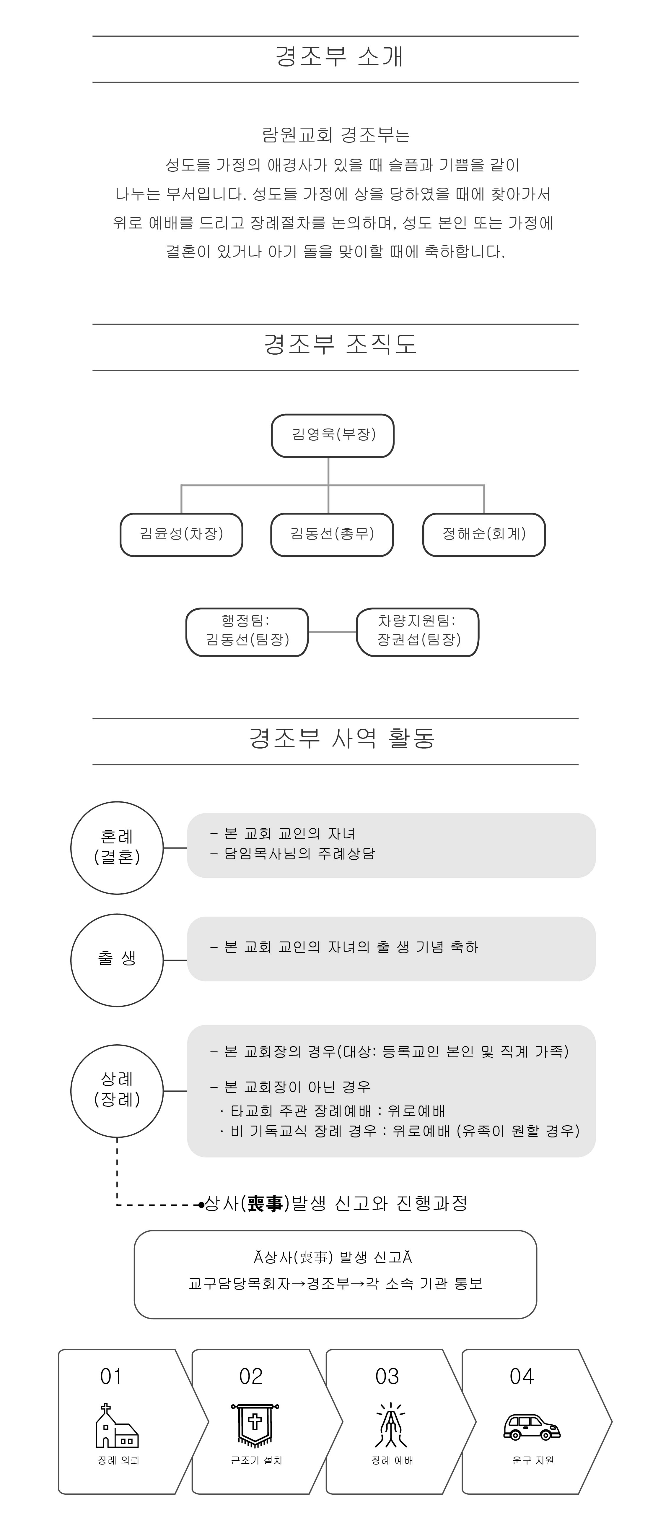 경조부